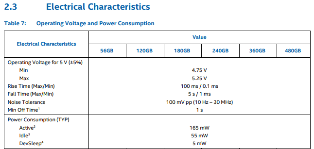 datasheet